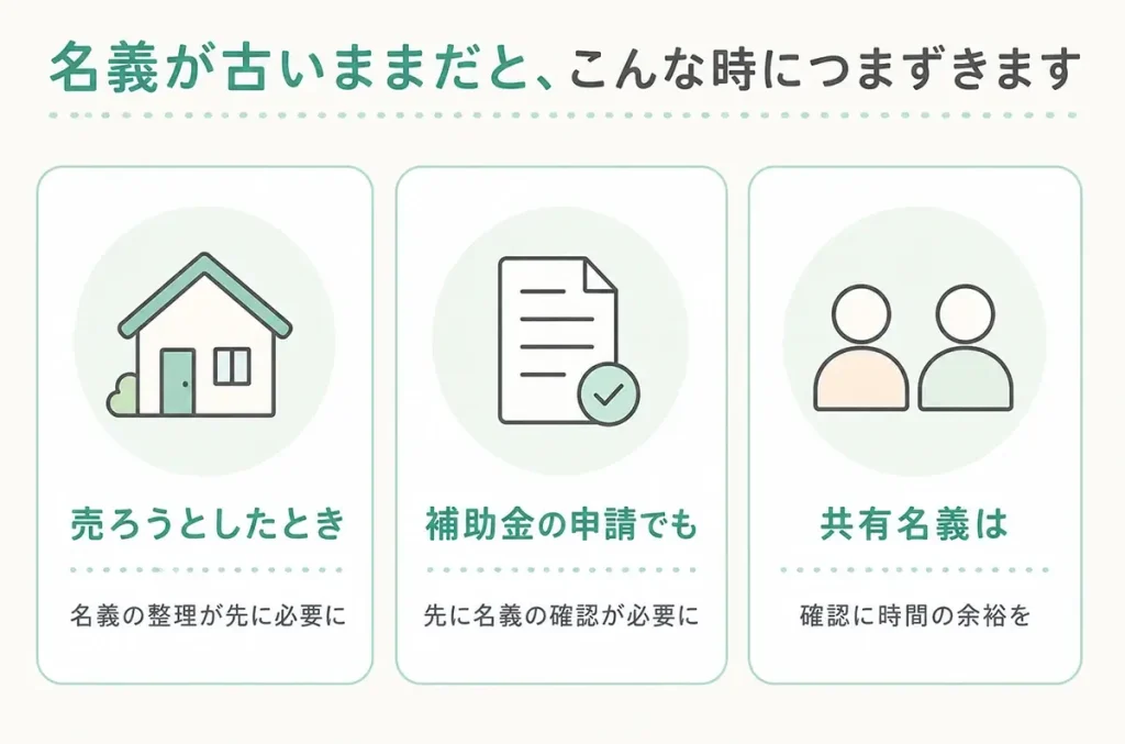 名義が古いままだとつまずきやすい3つの場面(売却時・補助金申請時・共有名義の確認時)を示した図解